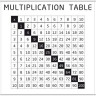 Накладка 527X525 YU MULTIPLICATION TABELE белый