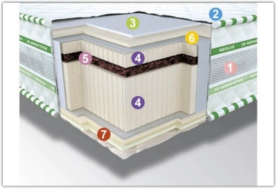 Матрас 3D Neoflex BIO NEOLUX