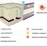 Матрас 3D Neoflex DELUX латекс-кокос NEOLUX